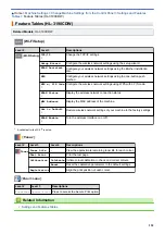 Preview for 302 page of Brother HL-3160CDW Online User'S Manual