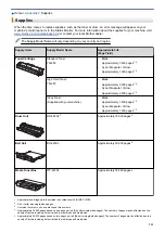 Preview for 315 page of Brother HL-3160CDW Online User'S Manual