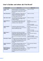 Preview for 2 page of Brother HL-3180CDW Advanced User'S Manual