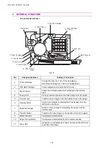 Preview for 24 page of Brother HL-3450CN Series Service Manual