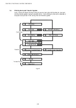 Preview for 61 page of Brother HL-3450CN Series Service Manual