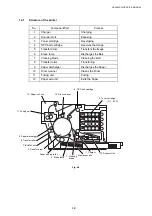 Preview for 62 page of Brother HL-3450CN Series Service Manual