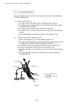 Preview for 73 page of Brother HL-3450CN Series Service Manual