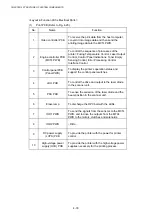 Preview for 83 page of Brother HL-3450CN Series Service Manual