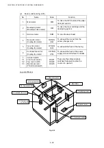 Preview for 85 page of Brother HL-3450CN Series Service Manual