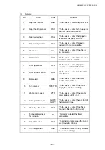 Preview for 88 page of Brother HL-3450CN Series Service Manual