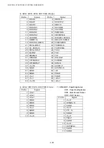 Preview for 121 page of Brother HL-3450CN Series Service Manual