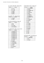 Preview for 125 page of Brother HL-3450CN Series Service Manual