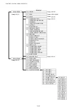 Preview for 137 page of Brother HL-3450CN Series Service Manual