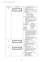 Preview for 139 page of Brother HL-3450CN Series Service Manual