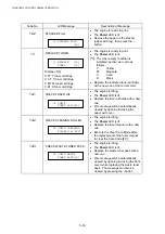 Preview for 141 page of Brother HL-3450CN Series Service Manual