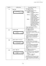 Preview for 142 page of Brother HL-3450CN Series Service Manual