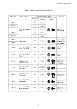 Preview for 212 page of Brother HL-3450CN Series Service Manual