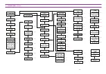 Preview for 216 page of Brother HL-3450CN Series Service Manual