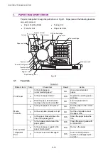 Preview for 273 page of Brother HL-3450CN Series Service Manual