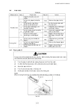 Preview for 274 page of Brother HL-3450CN Series Service Manual