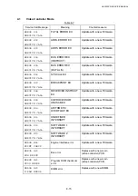 Preview for 278 page of Brother HL-3450CN Series Service Manual