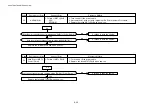 Preview for 283 page of Brother HL-3450CN Series Service Manual