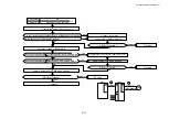 Preview for 286 page of Brother HL-3450CN Series Service Manual