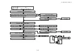 Preview for 288 page of Brother HL-3450CN Series Service Manual