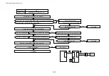 Preview for 289 page of Brother HL-3450CN Series Service Manual