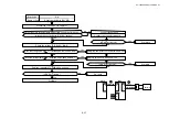 Preview for 290 page of Brother HL-3450CN Series Service Manual