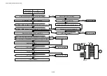 Preview for 291 page of Brother HL-3450CN Series Service Manual