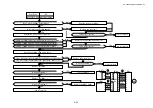 Preview for 292 page of Brother HL-3450CN Series Service Manual