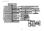 Preview for 293 page of Brother HL-3450CN Series Service Manual