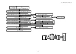 Preview for 294 page of Brother HL-3450CN Series Service Manual