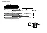 Preview for 295 page of Brother HL-3450CN Series Service Manual