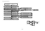 Preview for 297 page of Brother HL-3450CN Series Service Manual