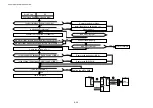 Preview for 299 page of Brother HL-3450CN Series Service Manual