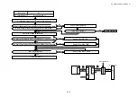 Preview for 300 page of Brother HL-3450CN Series Service Manual