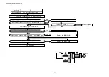 Preview for 301 page of Brother HL-3450CN Series Service Manual