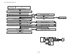 Preview for 303 page of Brother HL-3450CN Series Service Manual