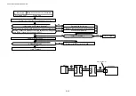 Preview for 305 page of Brother HL-3450CN Series Service Manual