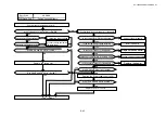 Preview for 306 page of Brother HL-3450CN Series Service Manual