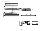 Preview for 307 page of Brother HL-3450CN Series Service Manual