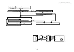 Preview for 308 page of Brother HL-3450CN Series Service Manual