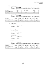 Preview for 336 page of Brother HL-3450CN Series Service Manual