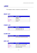 Preview for 88 page of Brother HL-3450CN Series User Manual