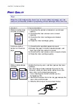 Preview for 202 page of Brother HL-3450CN Series User Manual