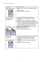 Preview for 204 page of Brother HL-3450CN Series User Manual