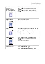 Preview for 205 page of Brother HL-3450CN Series User Manual