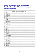 Preview for 224 page of Brother HL-3450CN Series User Manual