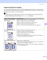 Preview for 166 page of Brother HL-4040CN User Manual