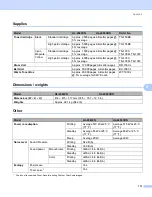 Preview for 181 page of Brother HL-4040CN User Manual