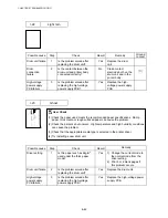 Preview for 230 page of Brother HL-5130 Service Manual