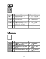 Preview for 55 page of Brother HL-600 Series Service Manual